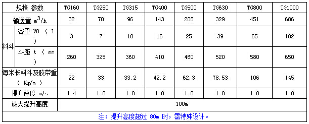 TG型鋼芯膠帶斗式提升機參數(shù) TG型鋼芯膠帶斗式提升機參數(shù)
