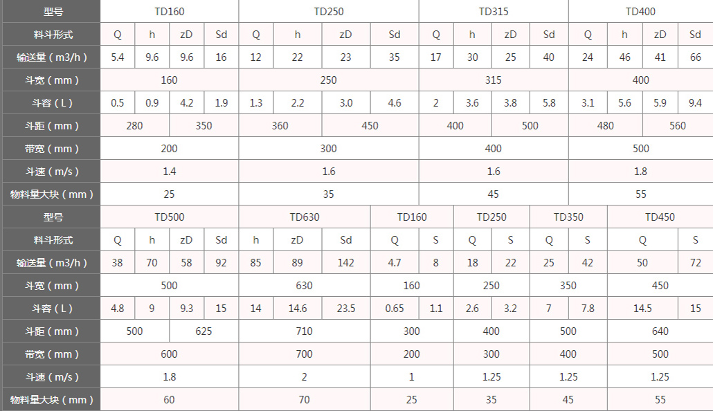 不銹鋼斗式提升機(jī)參數(shù)